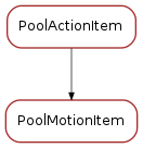 Inheritance diagram of PoolMotionItem
