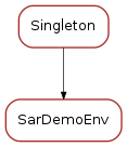 Inheritance diagram of SarDemoEnv