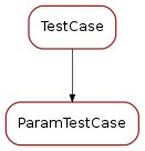 Inheritance diagram of ParamTestCase