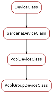 Inheritance diagram of PoolGroupDeviceClass