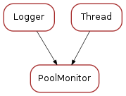 Inheritance diagram of PoolMonitor