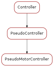 Inheritance diagram of PseudoMotorController