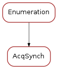 Inheritance diagram of AcqSynch