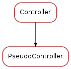 Inheritance diagram of PseudoController