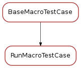 Inheritance diagram of RunMacroTestCase