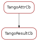 Inheritance diagram of TangoResultCb