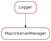Inheritance diagram of MacroServerManager
