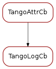 Inheritance diagram of TangoLogCb