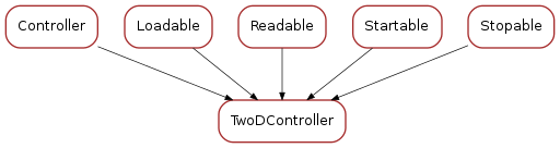 Inheritance diagram of TwoDController