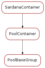 Inheritance diagram of PoolBaseGroup