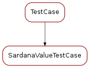 Inheritance diagram of SardanaValueTestCase