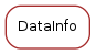 Inheritance diagram of DataInfo