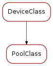 Inheritance diagram of PoolClass