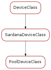 Inheritance diagram of PoolDeviceClass