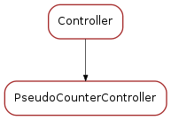 Inheritance diagram of PseudoCounterController