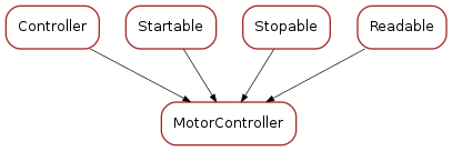 Inheritance diagram of MotorController