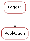 Inheritance diagram of PoolAction