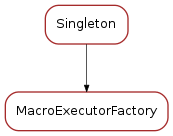 Inheritance diagram of MacroExecutorFactory