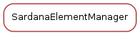 Inheritance diagram of SardanaElementManager