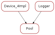Inheritance diagram of Pool