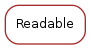 Inheritance diagram of Readable