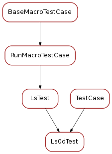 Inheritance diagram of Ls0dTest