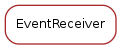 Inheritance diagram of EventReceiver