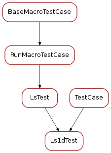 Inheritance diagram of Ls1dTest