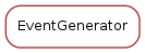 Inheritance diagram of EventGenerator