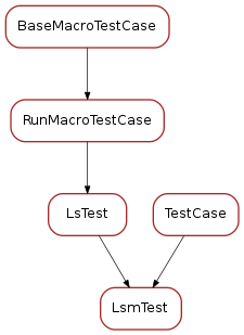 Inheritance diagram of LsmTest