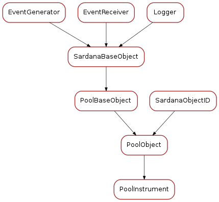 Inheritance diagram of PoolInstrument
