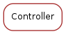 Inheritance diagram of Controller